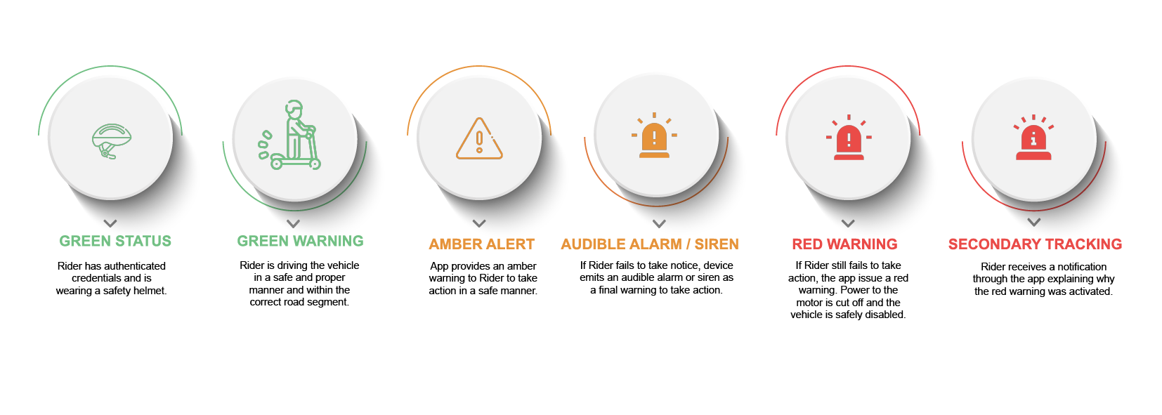 DRIVER SAFETY SOLUTION iWAYCODE