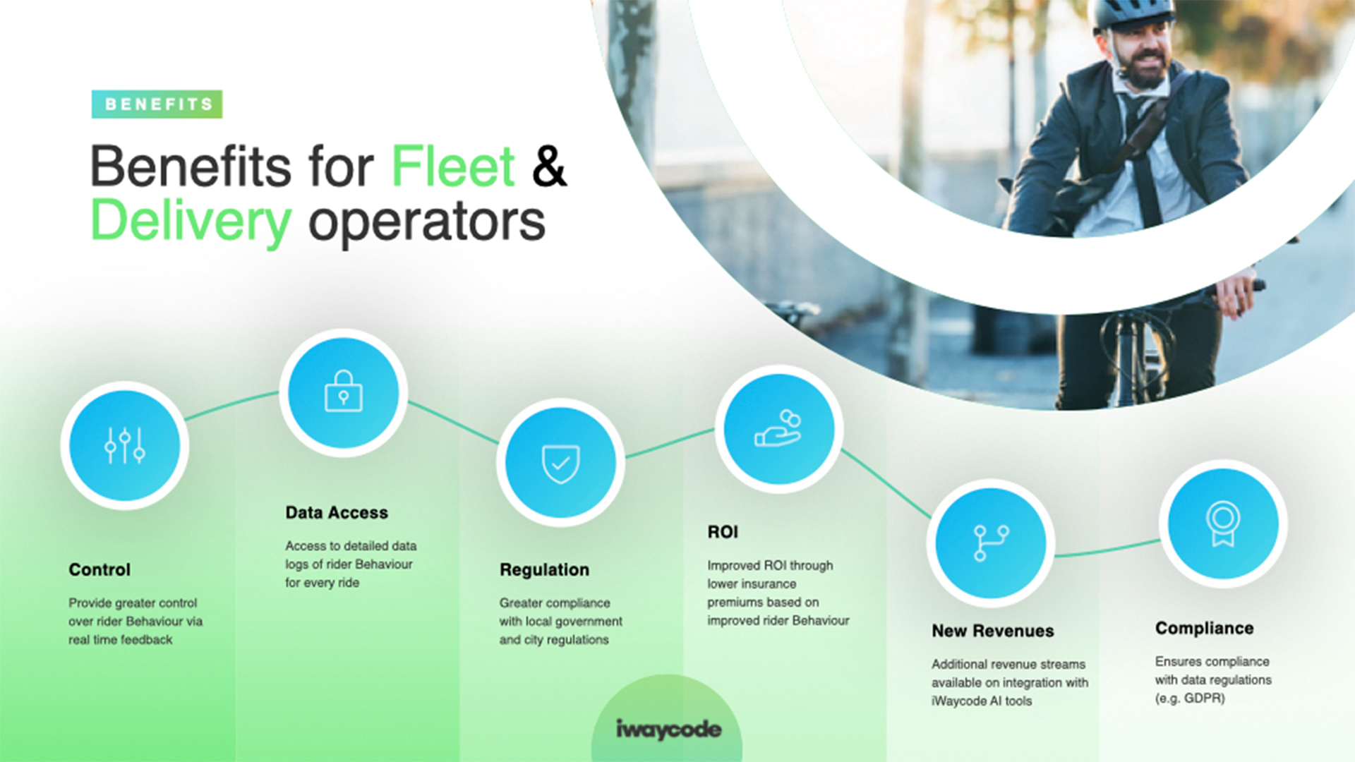 Benefits-for-Fleets-and-Operators iwaycode benefits