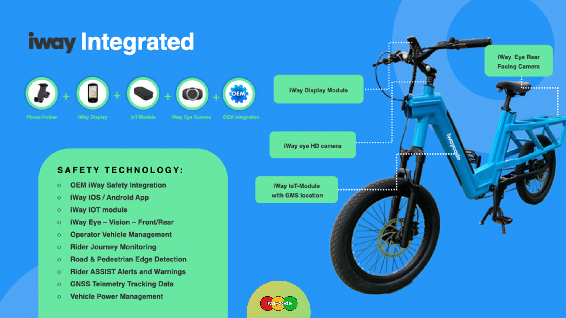 iwaycode-iway-integrated iwaycode iway integrated